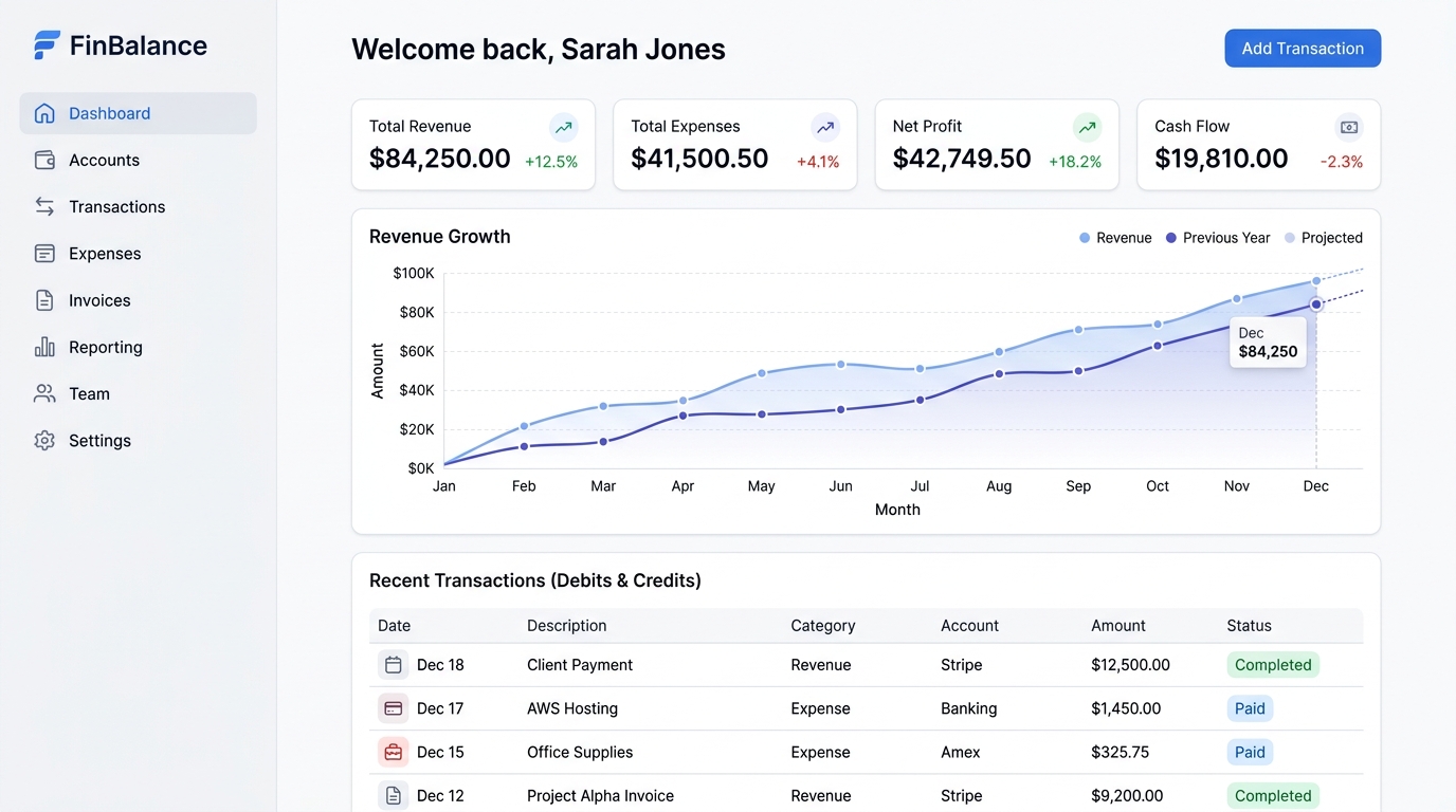 Curlware Accounting Dashboard Mockup