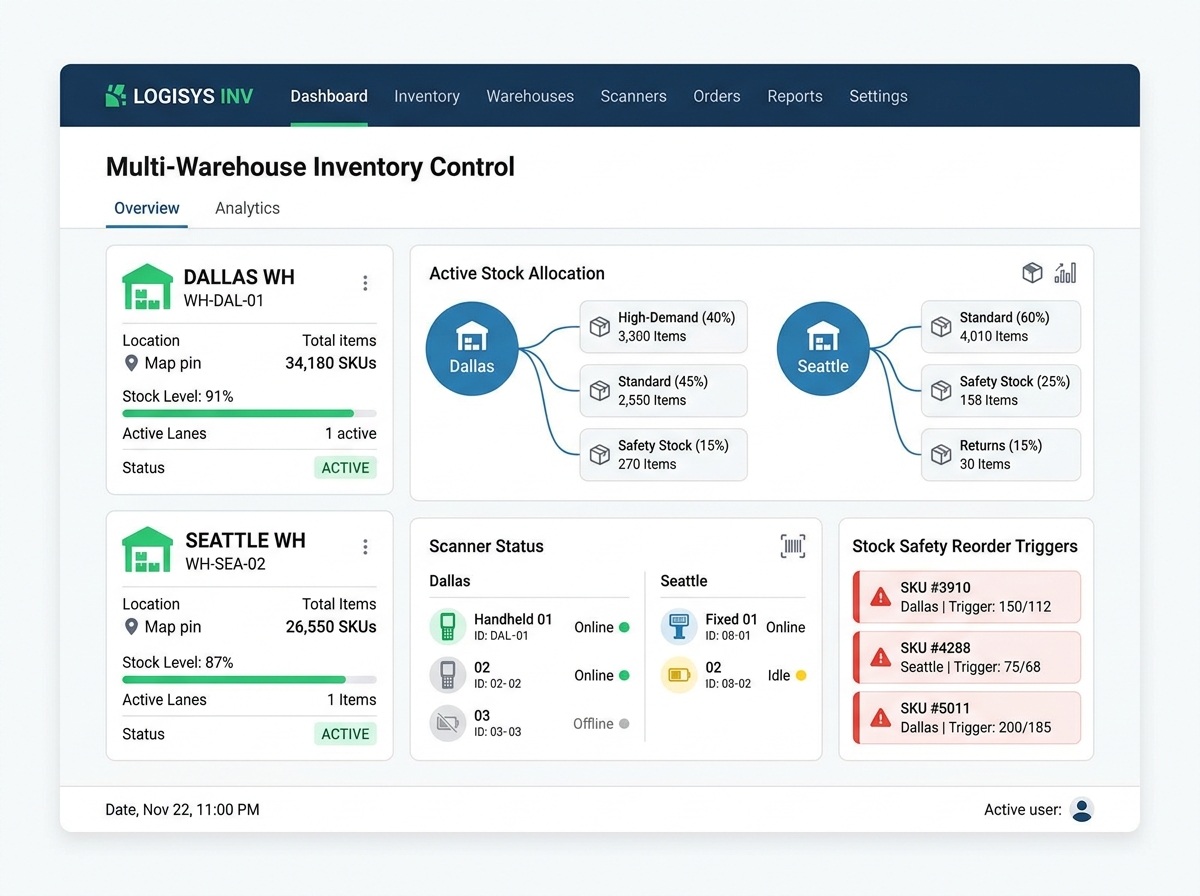 Inventory Control & POs