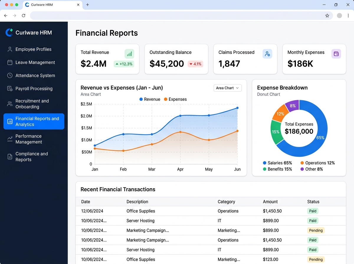Curlware HRM Financial Reports Dashboard