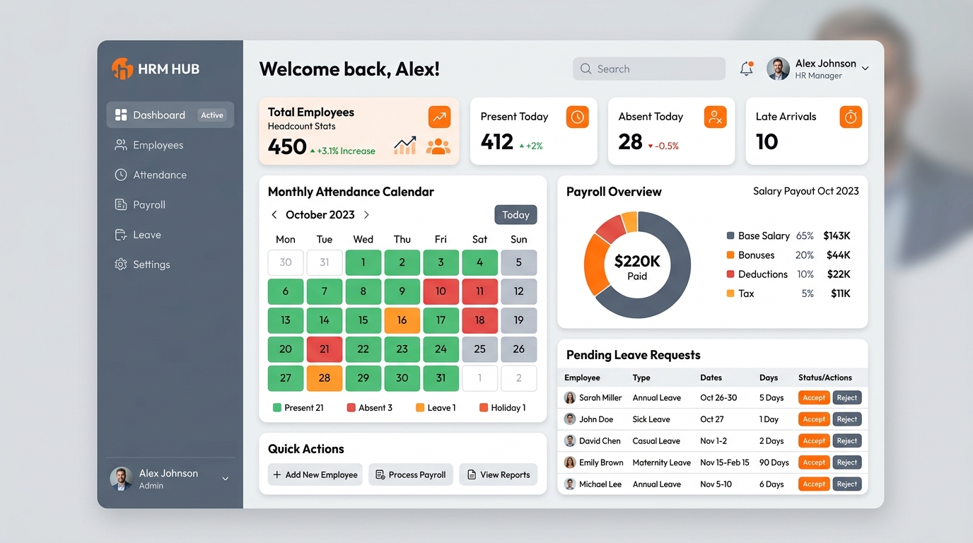 CurlWare HRM Dashboard Mockup