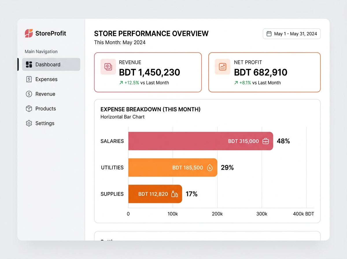 Expense & Profit Tracking